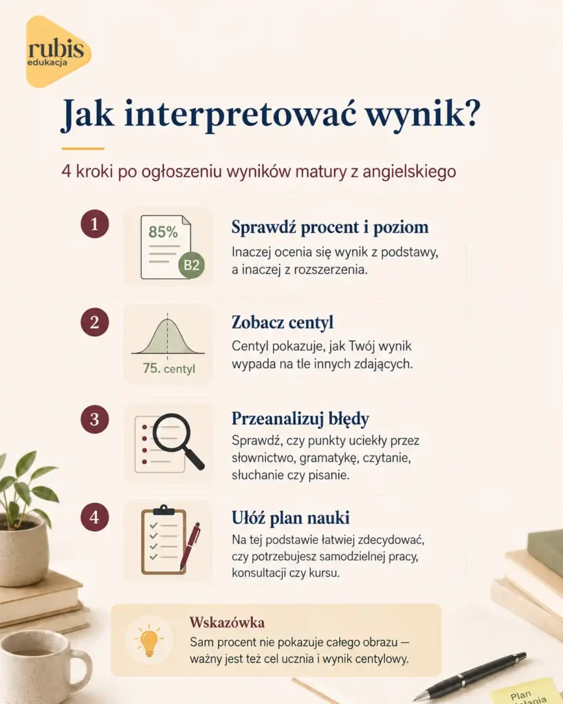 Jak interpretować wynik matury z angielskiego – procent, centyl, analiza błędów i plan nauki